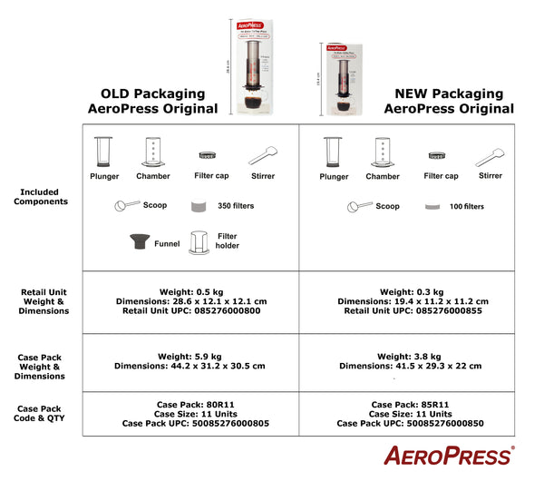 Aeropress Coffee Maker Set